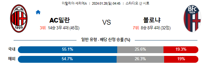 스포츠중계,무료스포츠중계,해외스포츠중계
