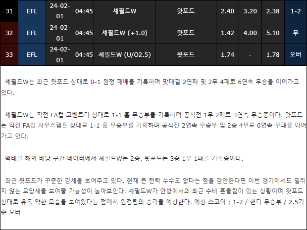 스포츠중계,무료스포츠중계,해외스포츠중계