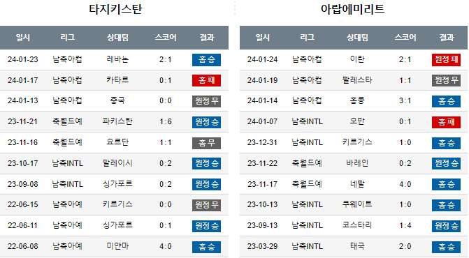 스포츠중계,무료스포츠중계,해외스포츠중계