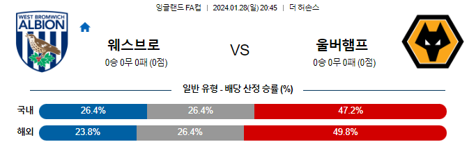 스포츠중계,무료스포츠중계,해외스포츠중계