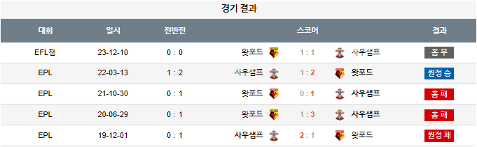스포츠중계,무료스포츠중계,해외스포츠중계