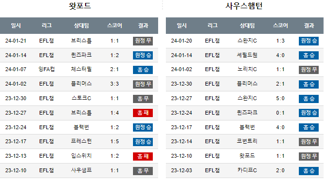 스포츠중계,무료스포츠중계,해외스포츠중계
