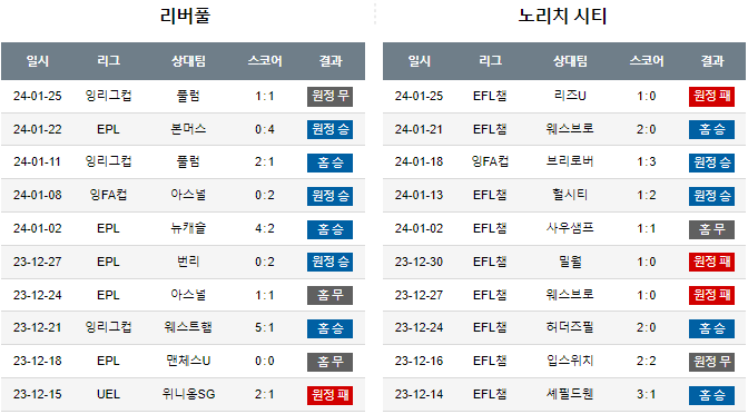 스포츠중계,무료스포츠중계,해외스포츠중계