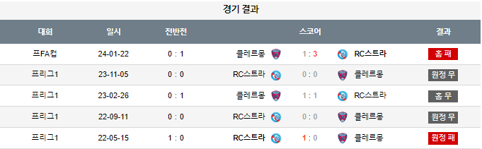 스포츠중계,무료스포츠중계,해외스포츠중계