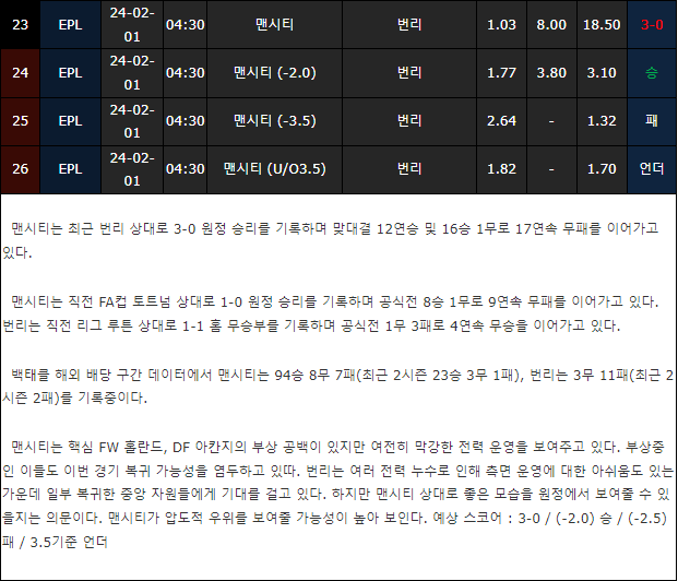 스포츠중계,무료스포츠중계,해외스포츠중계