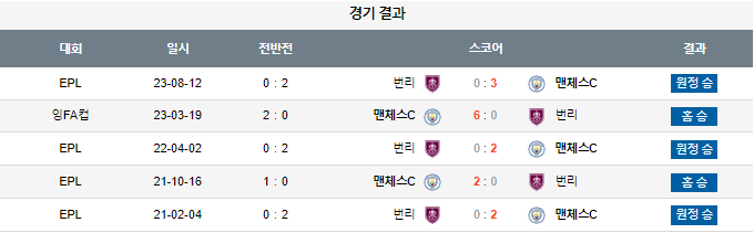 스포츠중계,무료스포츠중계,해외스포츠중계