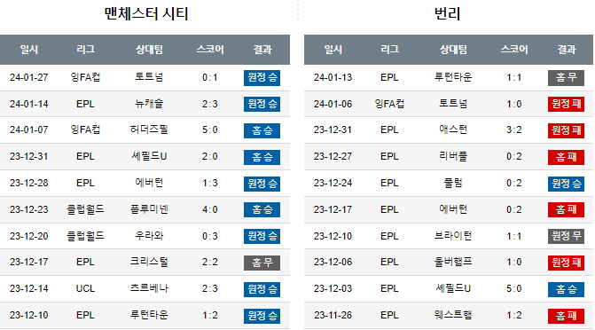 스포츠중계,무료스포츠중계,해외스포츠중계