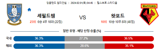 스포츠중계,무료스포츠중계,해외스포츠중계