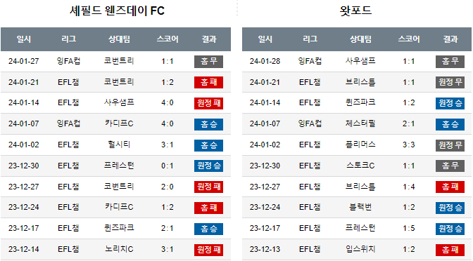 스포츠중계,무료스포츠중계,해외스포츠중계
