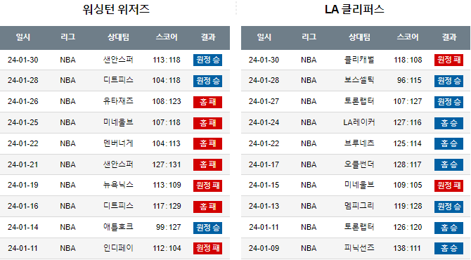 스포츠중계,무료스포츠중계,해외스포츠중계