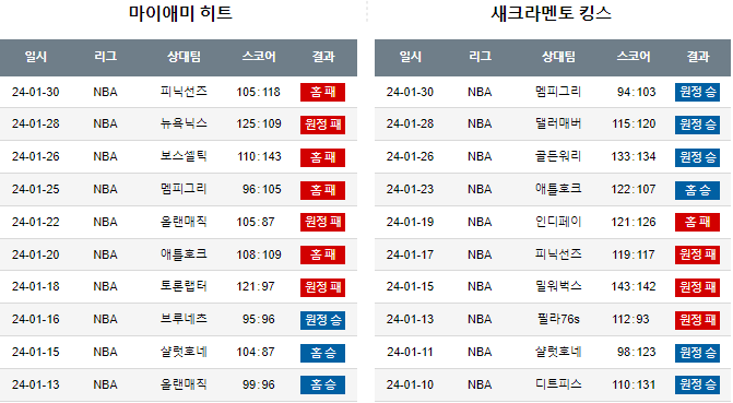 스포츠중계,무료스포츠중계,해외스포츠중계