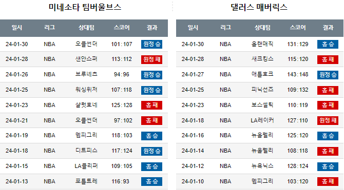 스포츠중계,무료스포츠중계,해외스포츠중계