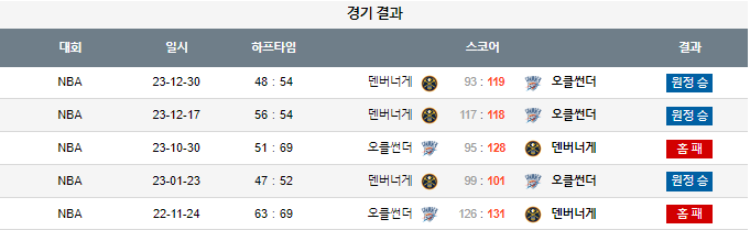 스포츠중계,무료스포츠중계,해외스포츠중계