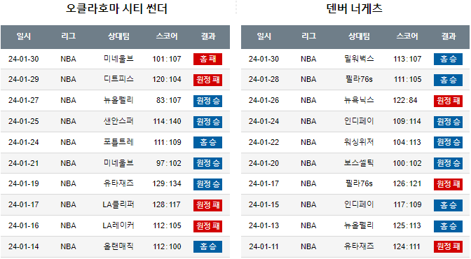 스포츠중계,무료스포츠중계,해외스포츠중계