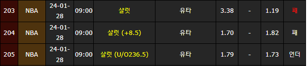 스포츠중계,무료스포츠중계,해외스포츠중계