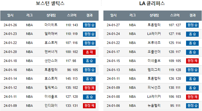 스포츠중계,무료스포츠중계,해외스포츠중계