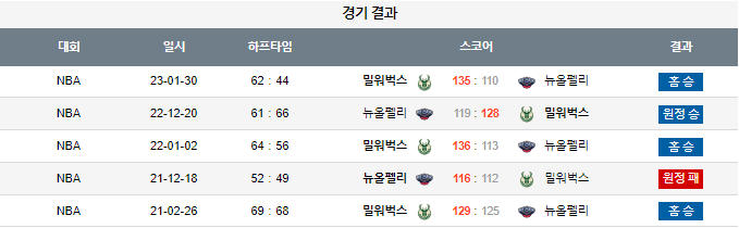스포츠중계,무료스포츠중계,해외스포츠중계
