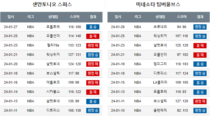 스포츠중계,무료스포츠중계,해외스포츠중계