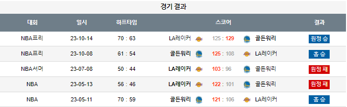 스포츠중계,무료스포츠중계,해외스포츠중계