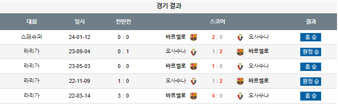 스포츠중계,무료스포츠중계,해외스포츠중계