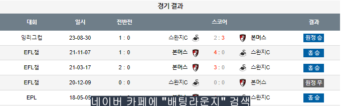 스포츠중계,무료스포츠중계,해외스포츠중계