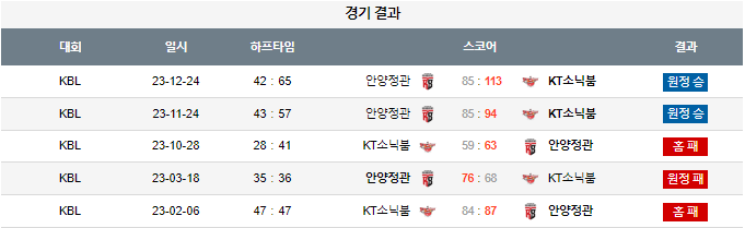 스포츠중계,무료스포츠중계,해외스포츠중계