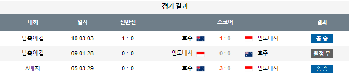 스포츠중계,무료스포츠중계,해외스포츠중계