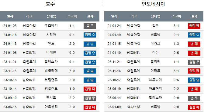 스포츠중계,무료스포츠중계,해외스포츠중계