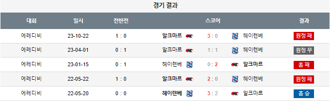 스포츠중계,무료스포츠중계,해외스포츠중계