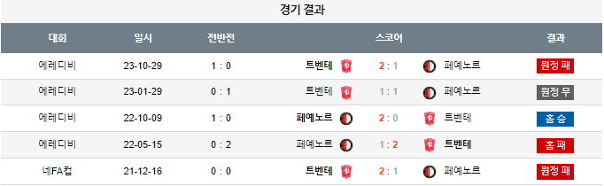 스포츠중계,무료스포츠중계,해외스포츠중계