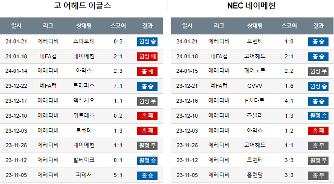 스포츠중계,무료스포츠중계,해외스포츠중계