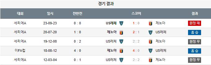 스포츠중계,무료스포츠중계,해외스포츠중계