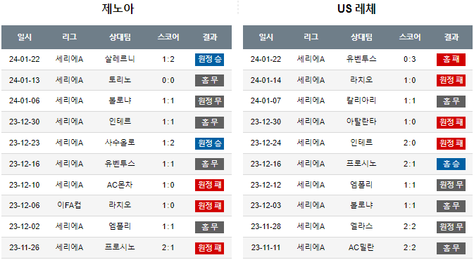 스포츠중계,무료스포츠중계,해외스포츠중계