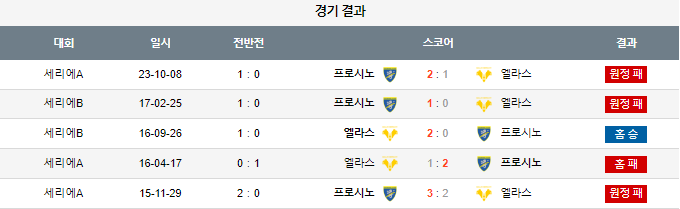스포츠중계,무료스포츠중계,해외스포츠중계