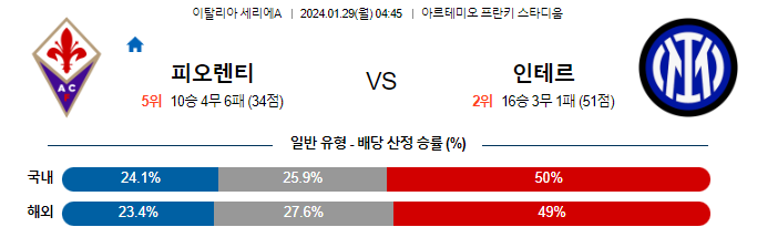 스포츠중계,무료스포츠중계,해외스포츠중계