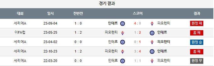 스포츠중계,무료스포츠중계,해외스포츠중계