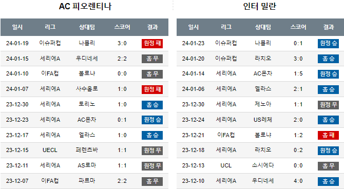 스포츠중계,무료스포츠중계,해외스포츠중계