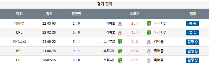 스포츠중계,무료스포츠중계,해외스포츠중계