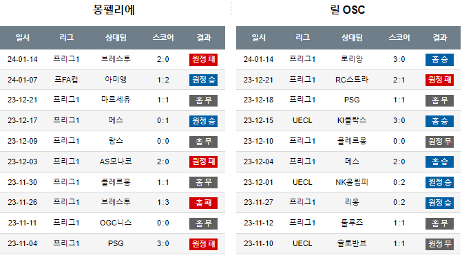 스포츠중계,무료스포츠중계,해외스포츠중계