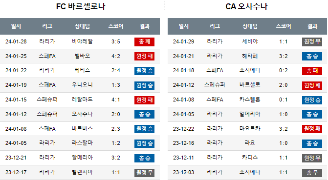스포츠중계,무료스포츠중계,해외스포츠중계