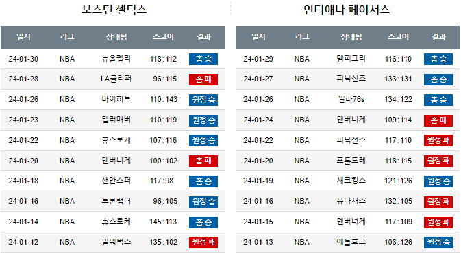 스포츠중계,무료스포츠중계,해외스포츠중계