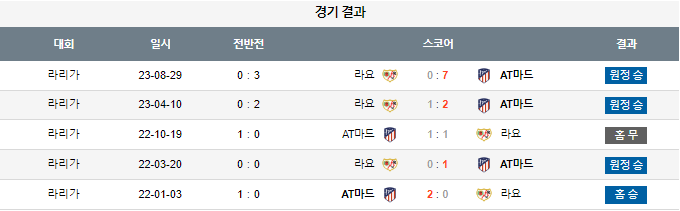 스포츠중계,무료스포츠중계,해외스포츠중계