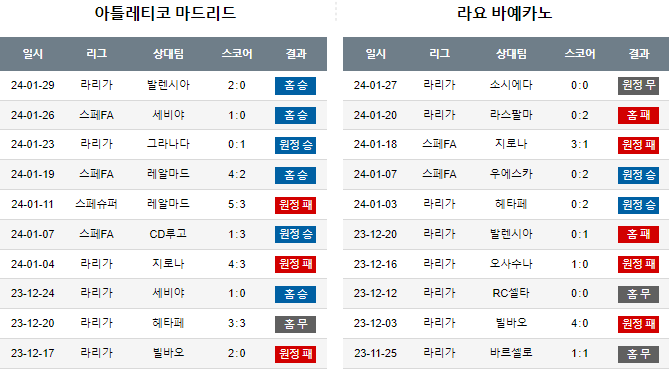 스포츠중계,무료스포츠중계,해외스포츠중계