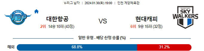 스포츠중계,무료스포츠중계,해외스포츠중계