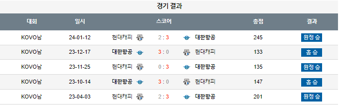 스포츠중계,무료스포츠중계,해외스포츠중계