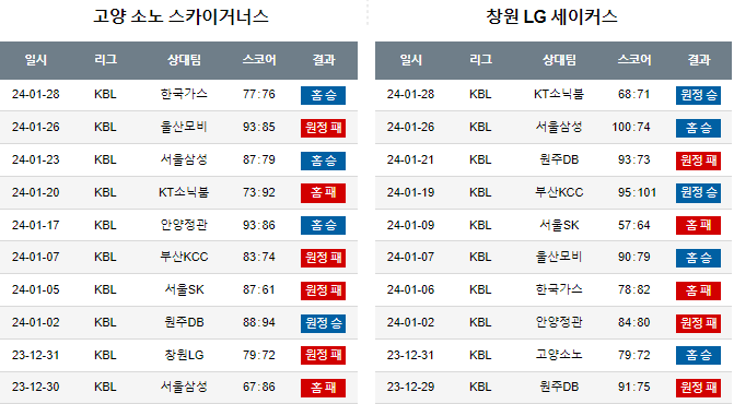 스포츠중계,무료스포츠중계,해외스포츠중계