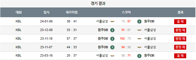 스포츠중계,무료스포츠중계,해외스포츠중계