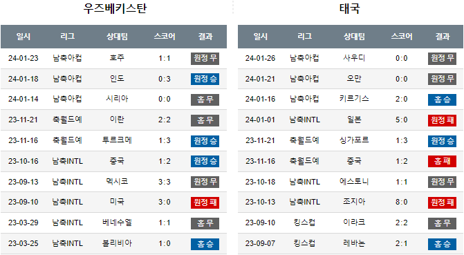 스포츠중계,무료스포츠중계,해외스포츠중계