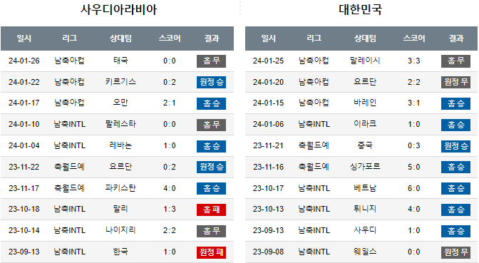 스포츠중계,무료스포츠중계,해외스포츠중계