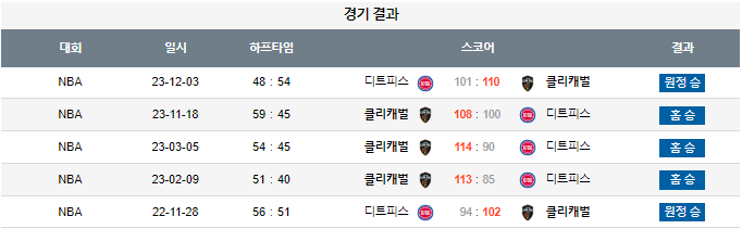 스포츠중계,무료스포츠중계,해외스포츠중계